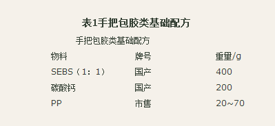 國(guó)豐橡塑為您奉上有價(jià)值的TPE材料，TPR材料資訊