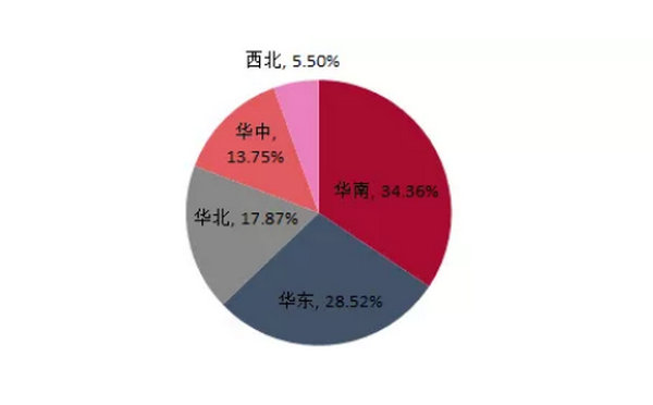 2020年中國SBS行業(yè)產(chǎn)能集中度分布