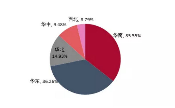 2025年中國SBS行業(yè)集中度預分布預期