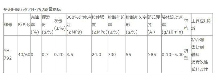 YH-792物性表